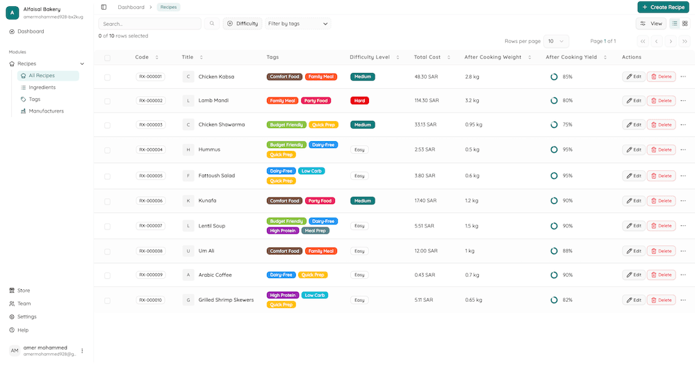 The Milh dashboard showing recipe costing and ingredient management